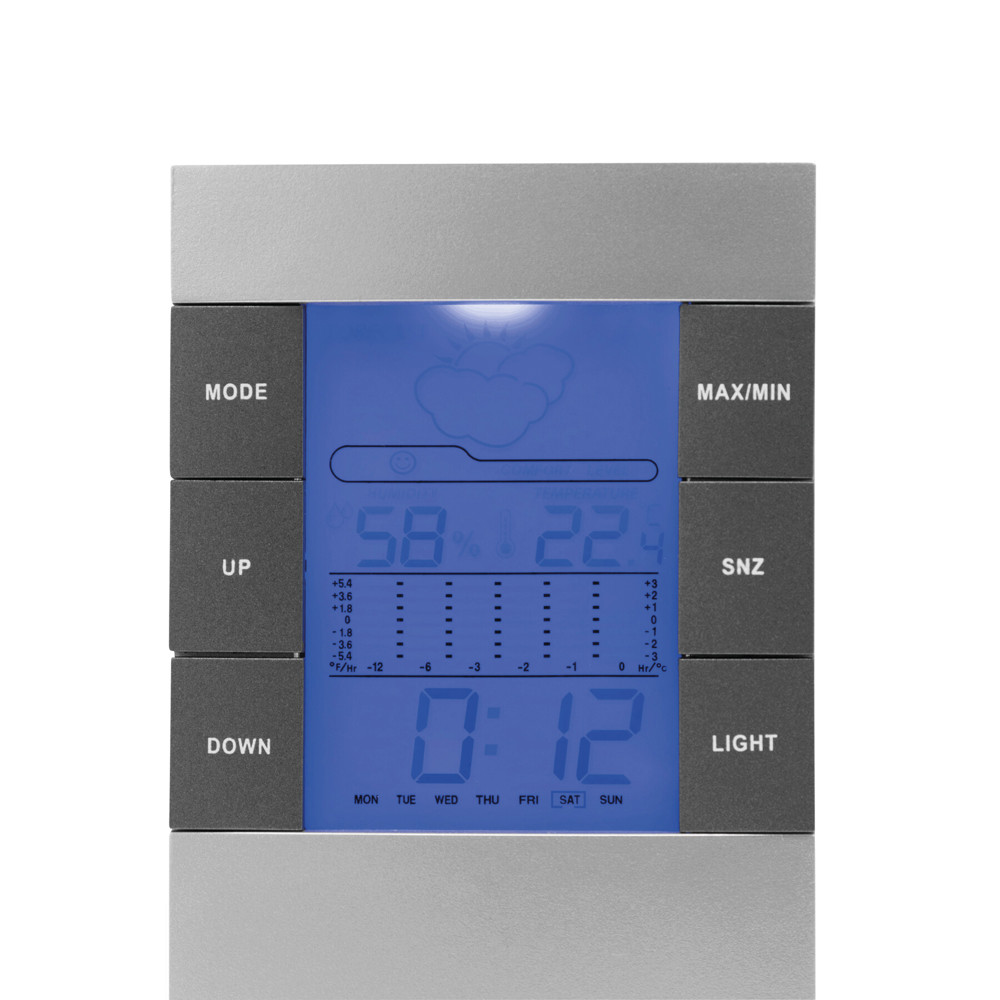 SUNNY TIMES - Wetterstation